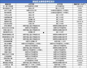 合肥学区最新爆料,揭秘名校分配与教育资源新格局 第2张 合肥学区最新爆料,揭秘名校分配与教育资源新格局 第2张