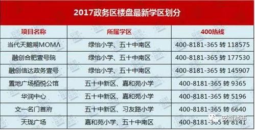 合肥学区最新爆料,揭秘名校分配与教育资源新格局 第3张 合肥学区最新爆料,揭秘名校分配与教育资源新格局 第3张