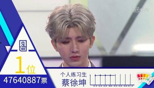 蔡徐坤新的爆料视频,幕后故事与成长历程  第2张